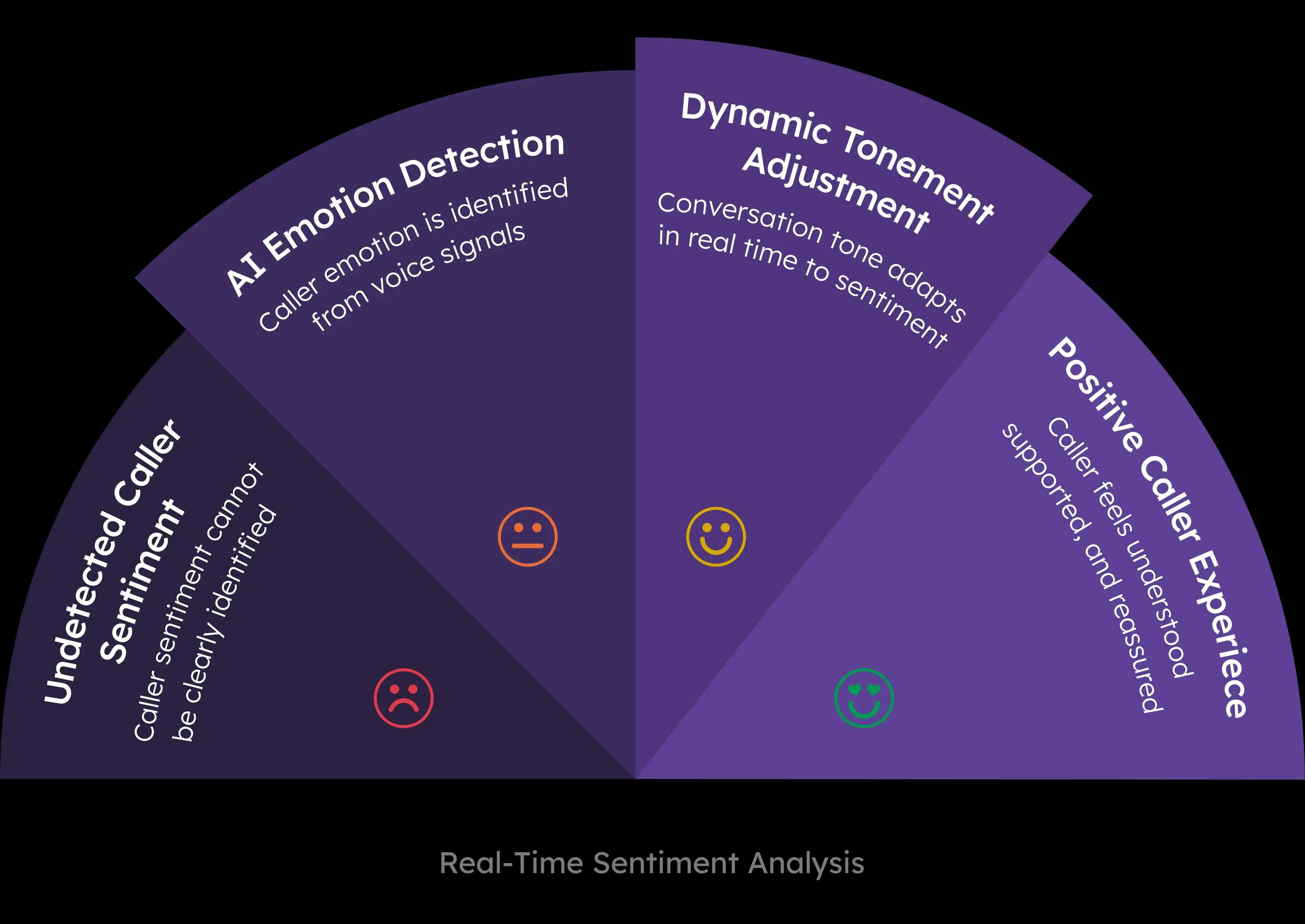 unified-customer-profile