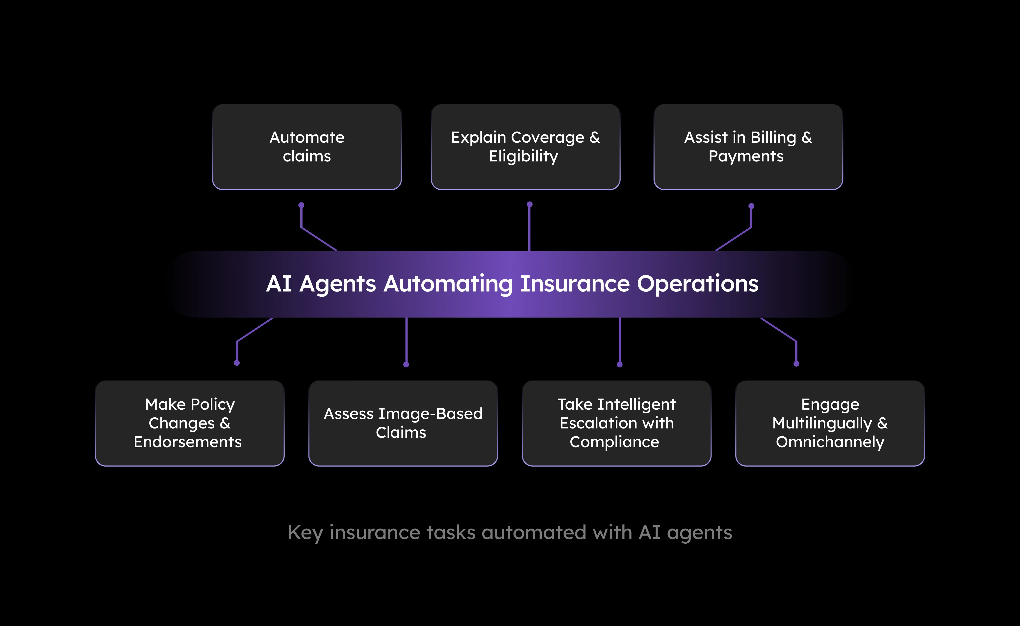 ai-agents-insurance-workflows